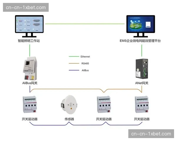 端云协同渲染模式成主流 终端设备运算负载持续减低